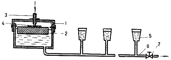 Схема автоматической системы поения: 1 - уравнительный бачок; 2 - поплавок; 3 - штуцер; 4 - резинка; 5 - поилка; 6 - труба; 7 - спускной вентиль